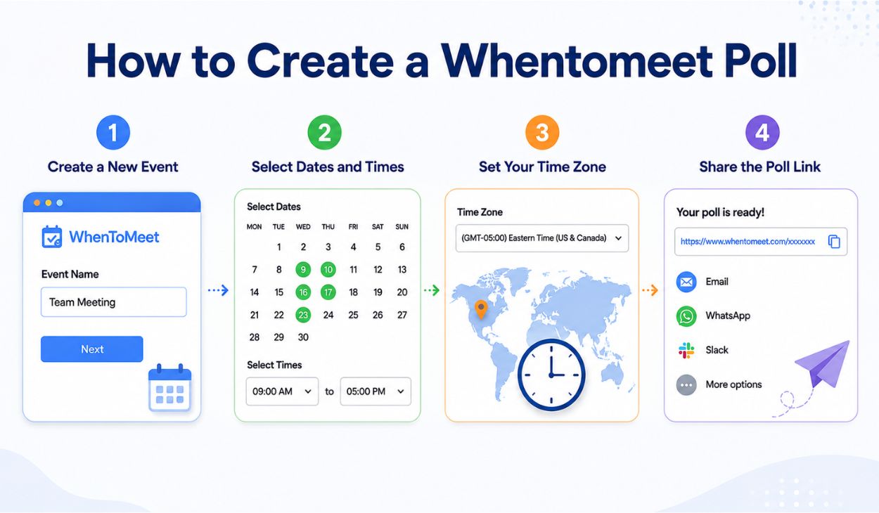 How to Create a Whentomeet Poll